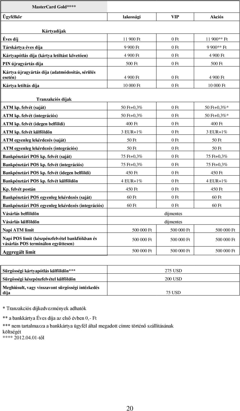 felvét (integrációs) 5+0,3% 5+0,3%* ATM kp. felvét (idegen belföldi) 40 40 ATM kp.