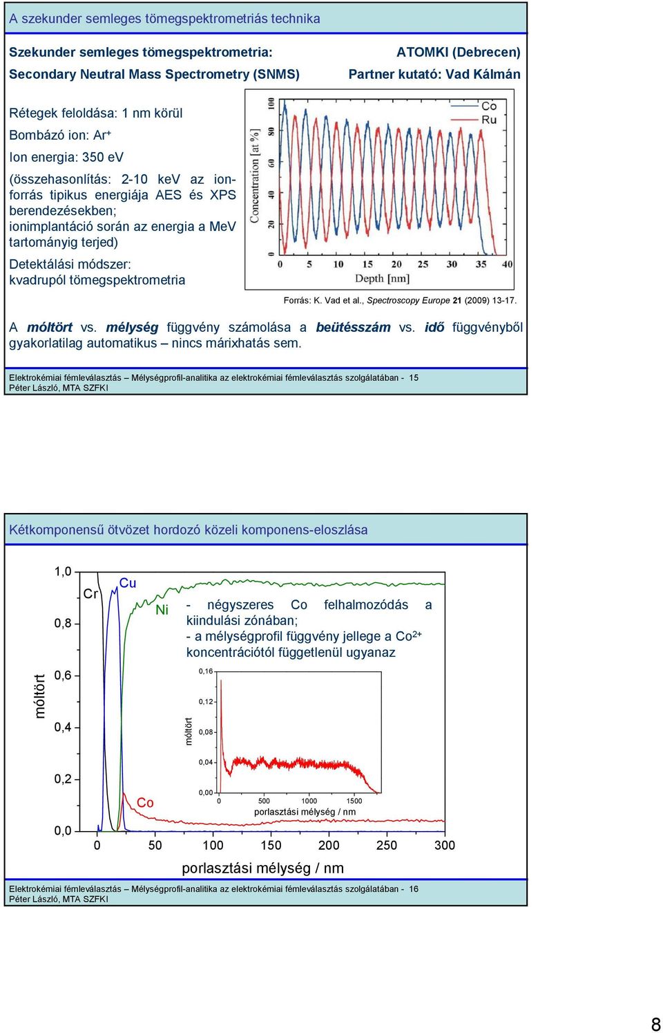 Detektálási módszer: kvadrupól tömegspektrometria Forrás: K. Vad et al., Spectroscopy Europe 21 (2009) 13-17. A móltört vs. mélység függvény számolása a beütéssz sszám vs.