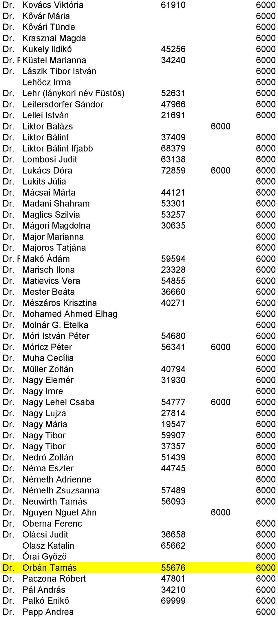 Liktor Bálint 37409 6000 Dr. Liktor Bálint Ifjabb 68379 6000 Dr. Lombosi Judit 63138 6000 Dr. Lukács Dóra 72859 6000 6000 Dr. Lukits Júlia 6000 Dr. Mácsai Márta 44121 6000 Dr.