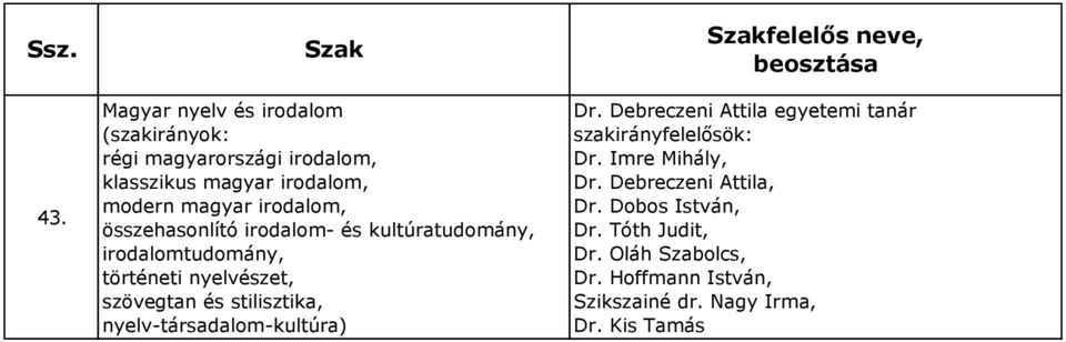 stilisztika, nyelv-társadalom-kultúra) Dr. Debreczeni Attila egyetemi tanár Dr. Imre Mihály, Dr.