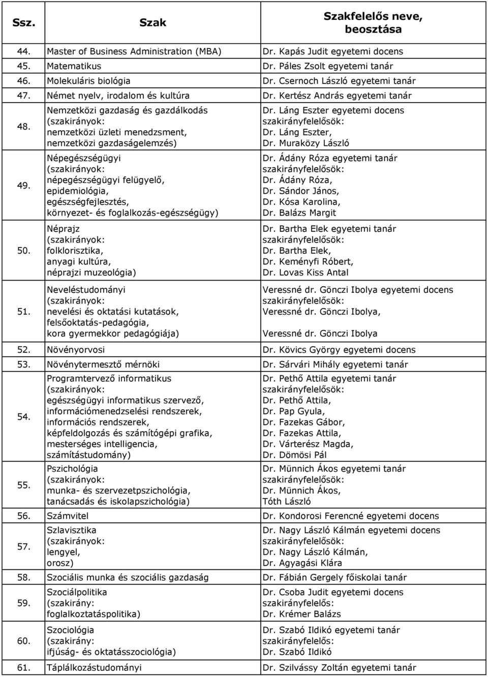 Nemzetközi gazdaság és gazdálkodás nemzetközi üzleti menedzsment, nemzetközi gazdaságelemzés) Népegészségügyi népegészségügyi felügyelő, epidemiológia, egészségfejlesztés, környezet- és