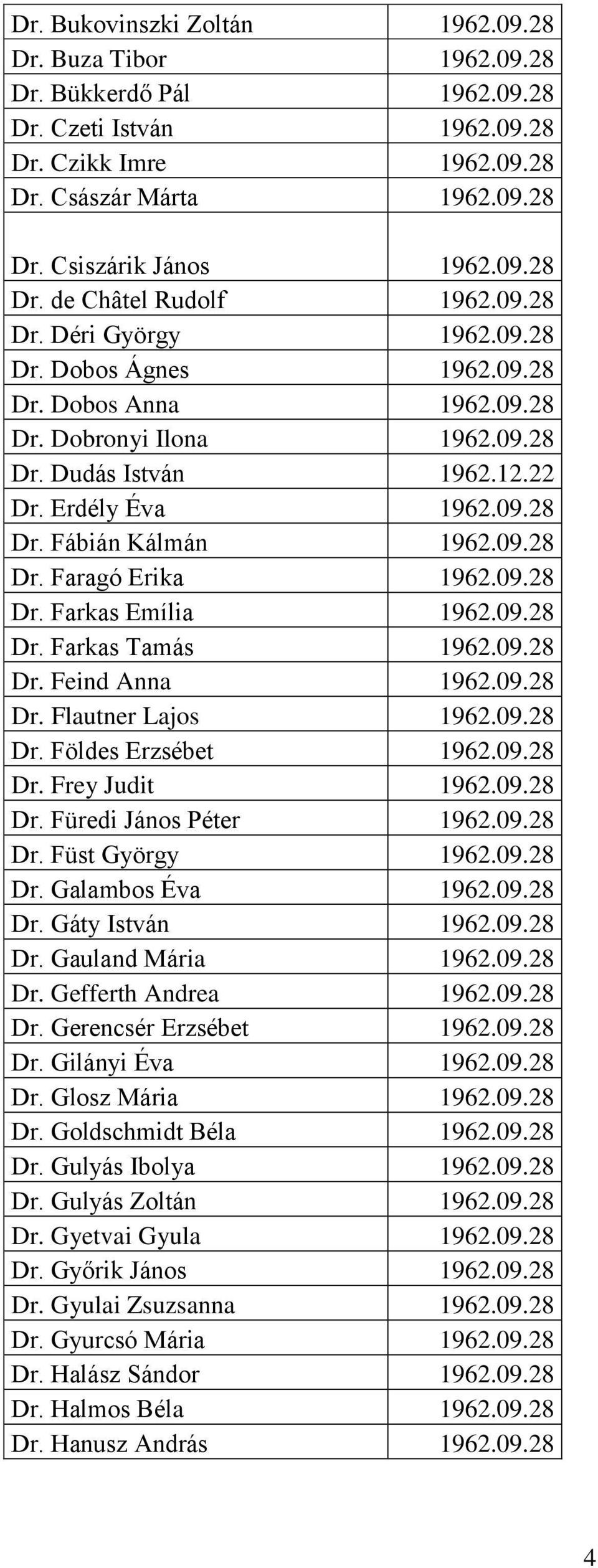 09.28 Dr. Farkas Emília 1962.09.28 Dr. Farkas Tamás 1962.09.28 Dr. Feind Anna 1962.09.28 Dr. Flautner Lajos 1962.09.28 Dr. Földes Erzsébet 1962.09.28 Dr. Frey Judit 1962.09.28 Dr. Füredi János Péter 1962.
