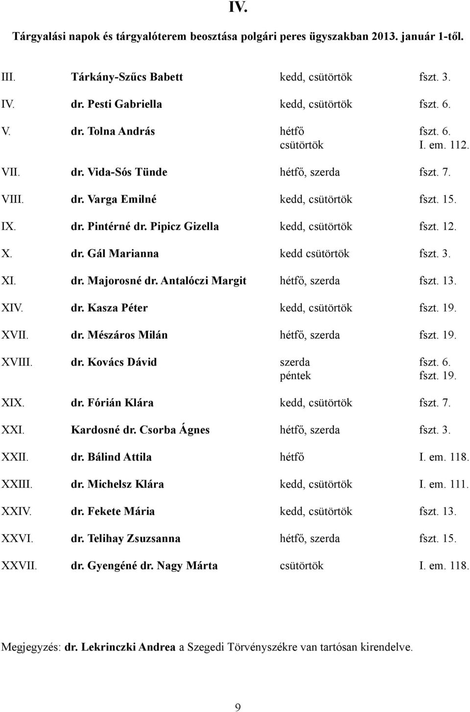 3. XI. dr. Majorosné dr. Antalóczi Margit hétfő, szerda fszt. 13. XIV. dr. Kasza Péter kedd, csütörtök fszt. 19. XVII. dr. Mészáros Milán hétfő, szerda fszt. 19. XVIII. dr. Kovács Dávid szerda fszt.