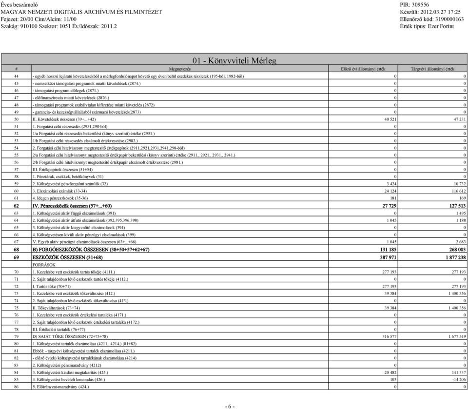 1982-ből) 0 0 45 - nemzetközi támoatási proramok miatti követelések (2874.) 0 0 46 - támoatási proram előleek (2871.) 0 0 47 - előfinanszírozás miatti követelések (2876.