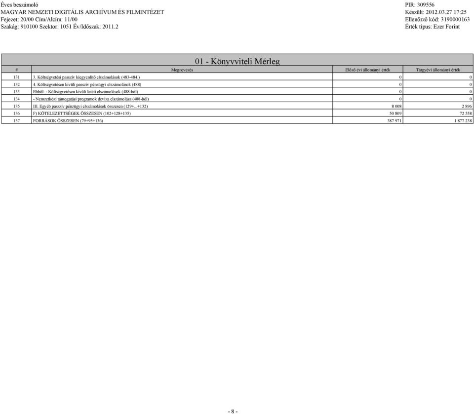 Költsévetésen kívüli passzív pénzüyi elszámolások (488) 0 0 133 Ebből: - Költsévetésen kívüli letéti elszámolások (488-ból) 0 0 134 - Nemzetközi