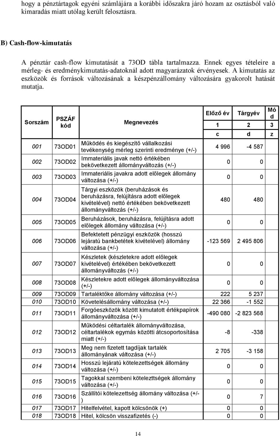 A kimutatás az eszközök és források változásának a készpénzállomány változására gyakorolt hatását mutatja.