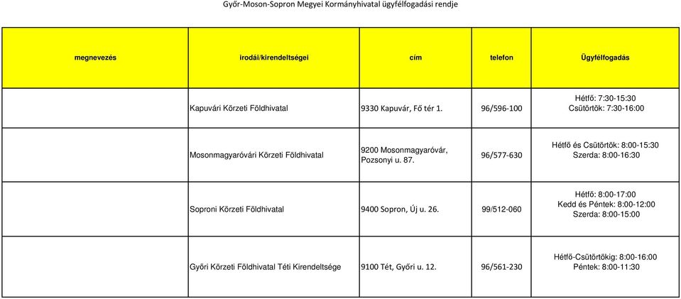 Tét falugazdász Tét falugazdász