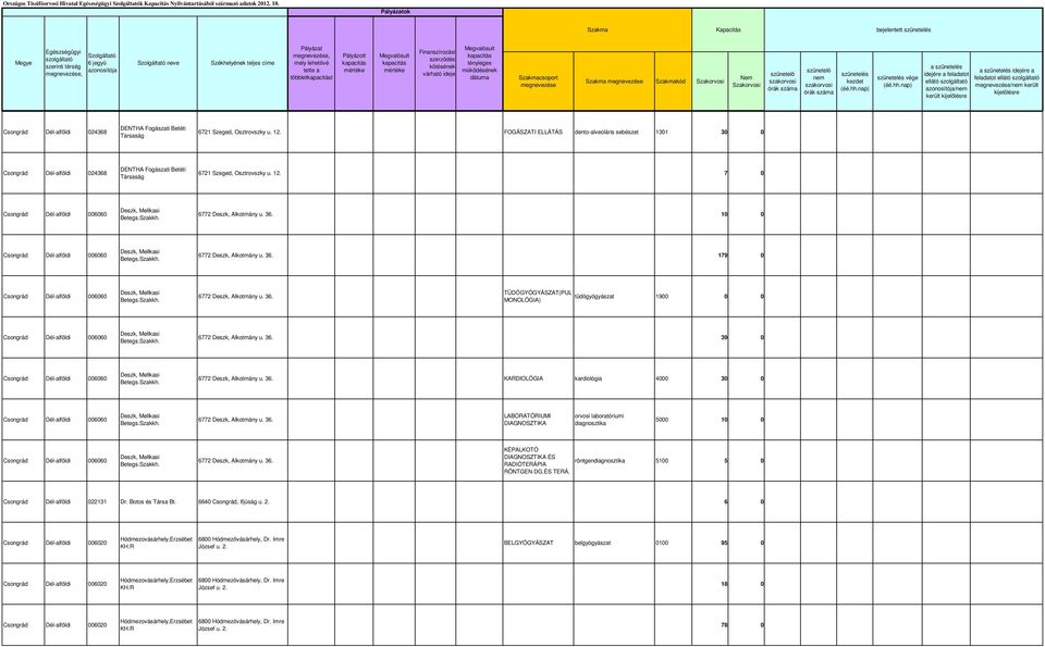 FOGÁSZATI ELLÁTÁS dento-alveoláris sebészet 1301 30 0 024368 DENTHA Fogászati Betéti Társaság 6721 Szeged, Osztrovszky u. 12. 7 0 006060 Deszk, Mellkasi Betegs.Szakkh. 6772 Deszk, Alkotmány u. 36.