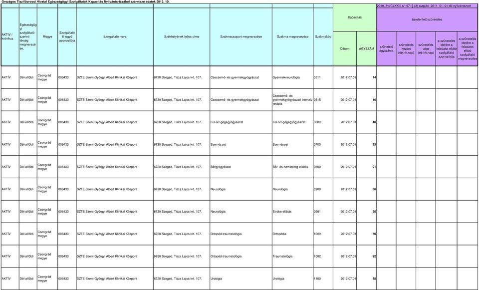 SZTE Szent-Györgyi Albert Klinikai Központ 6720 Szeged, Tisza Lajos krt. 107. Csecsemő- és gyermekgyógyászat Gyermekneurológia 0511 2012.07.01 14 006430 SZTE Szent-Györgyi Albert Klinikai Központ 6720 Szeged, Tisza Lajos krt.