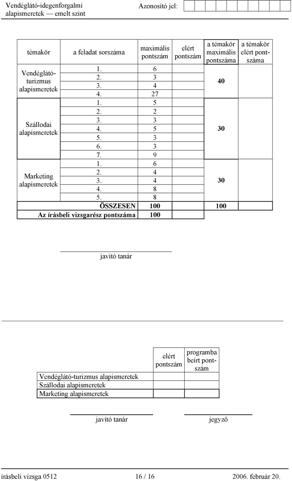8 ÖSSZESEN 100 100 Az írásbeli vizsgarész pontszáma 100 40 30 30 javító tanár Vendéglátó-turizmus alapismeretek Szállodai alapismeretek