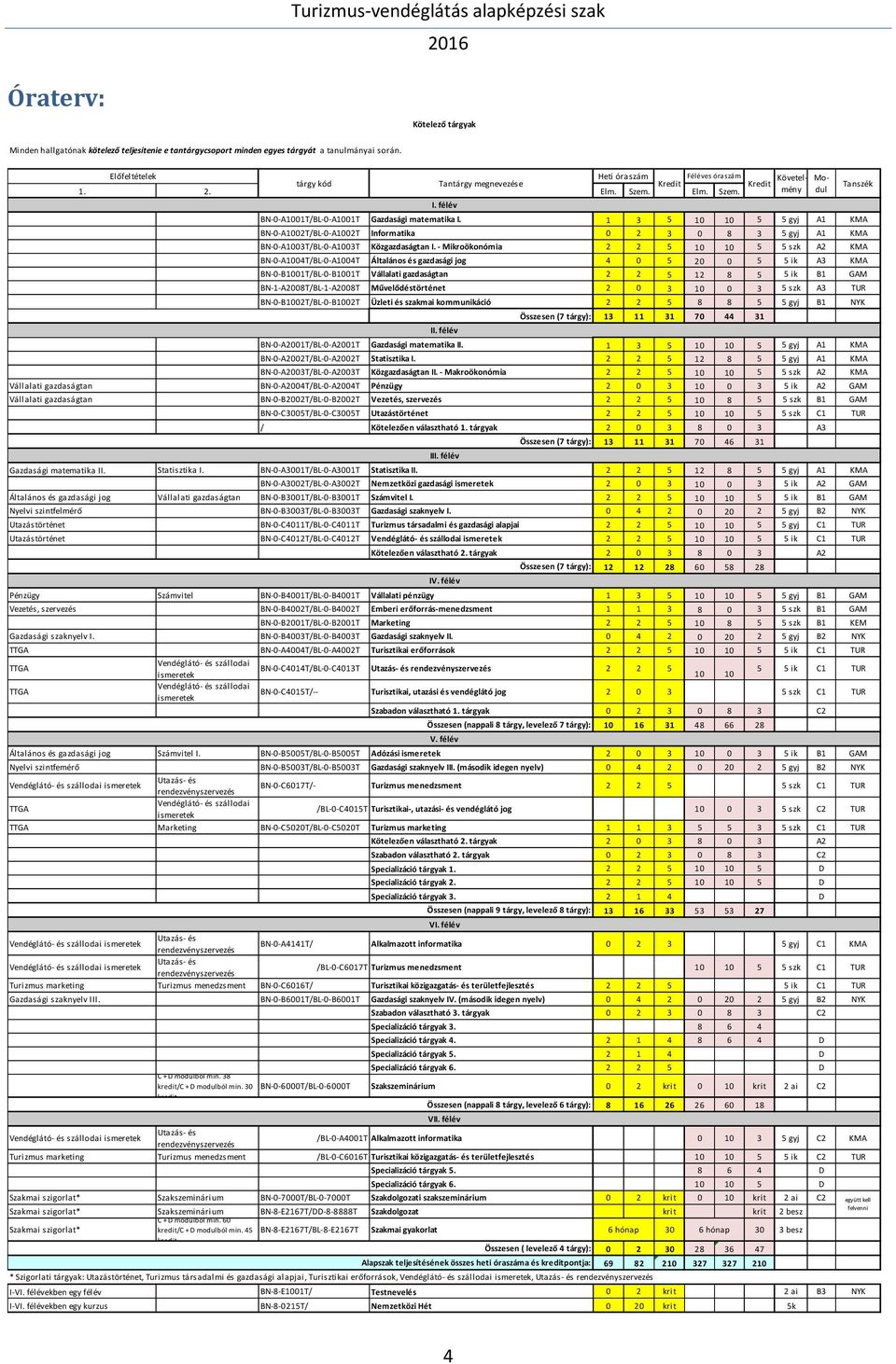 1 3 5 10 10 5 5 gyj A1 KMA BN-0-A1002T/BL-0-A1002T Informatika 0 2 3 0 8 3 5 gyj A1 KMA BN-0-A1003T/BL-0-A1003T Közgazdaságtan I.