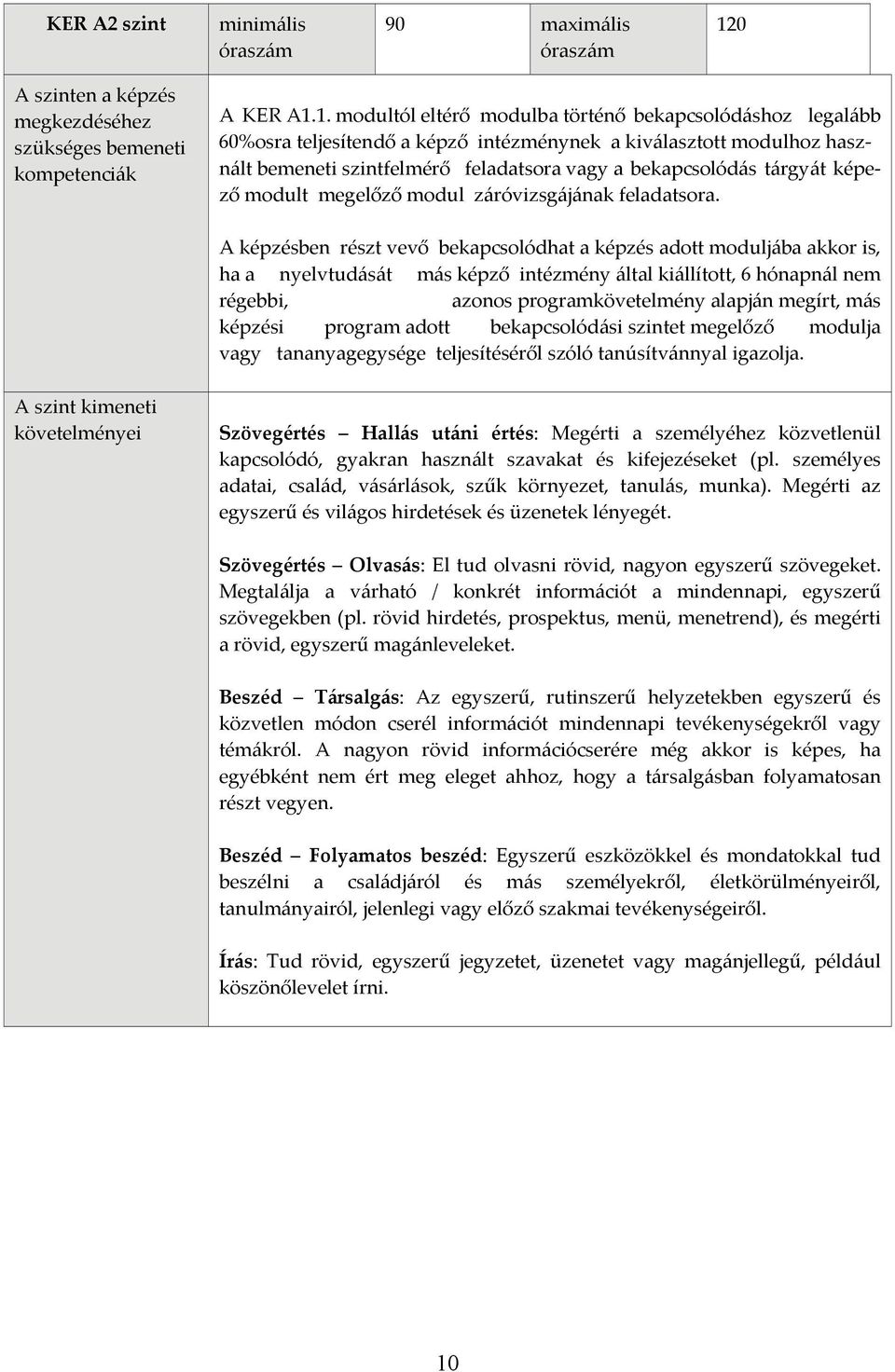 1. modultól eltérő modulba történő bekapcsolódáshoz legalább 60%osra teljesítendő a képző intézménynek a kiválasztott modulhoz használt bemeneti szintfelmérő feladatsora vagy a bekapcsolódás tárgyát