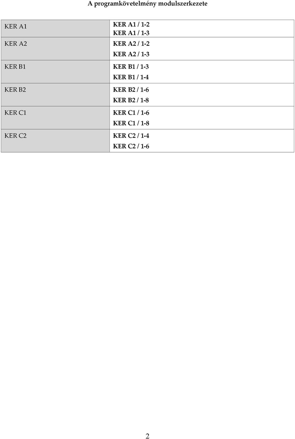 B1 / 1 3 KER B1 / 1 4 KER B2 KER B2 / 1 6 KER B2 / 1 8 KER