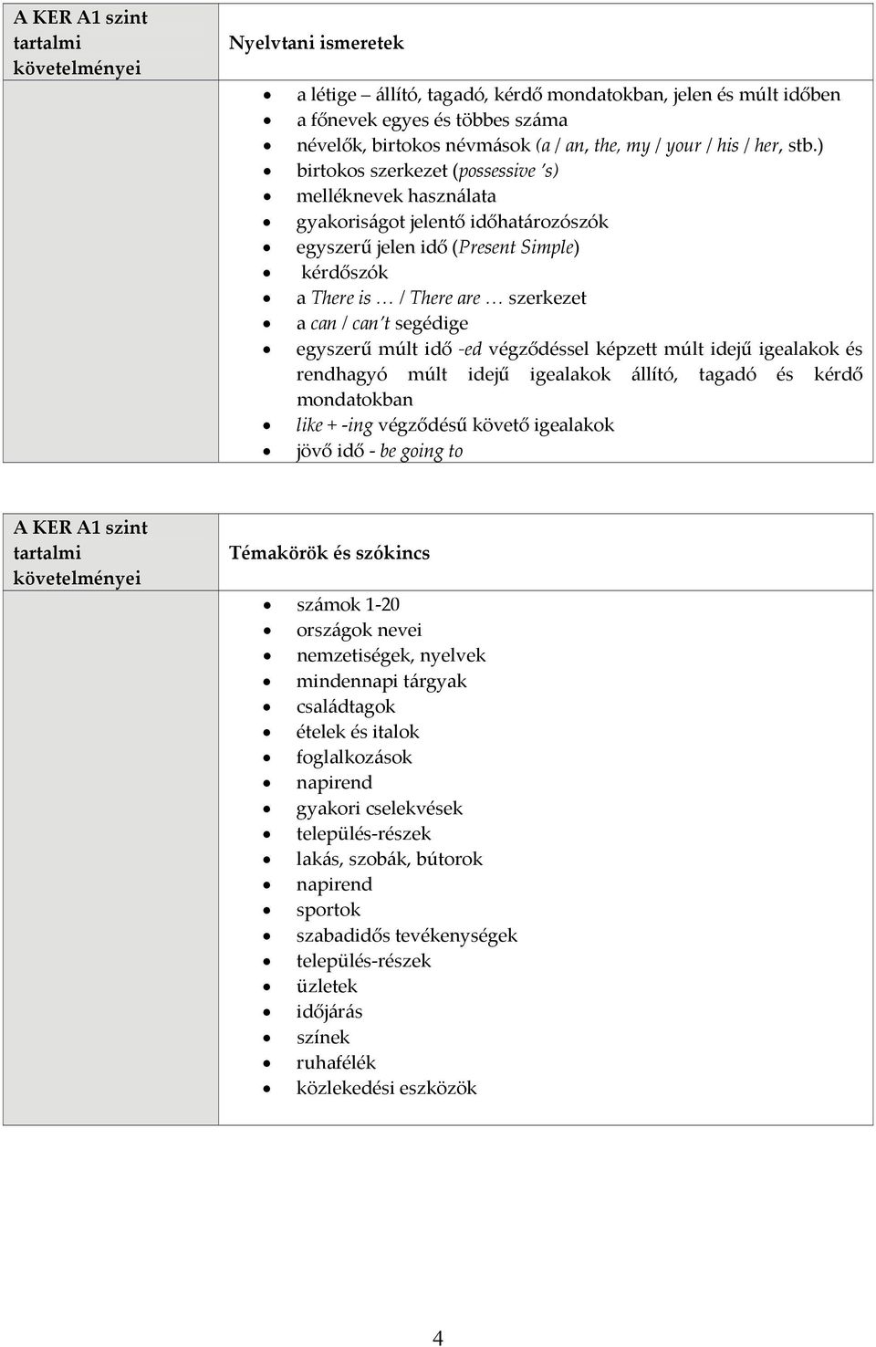 segédige egyszerű múlt idő ed végződéssel képzett múlt idejű igealakok és rendhagyó múlt idejű igealakok állító, tagadó és kérdő mondatokban like + ing végződésű követő igealakok jövő idő be going to