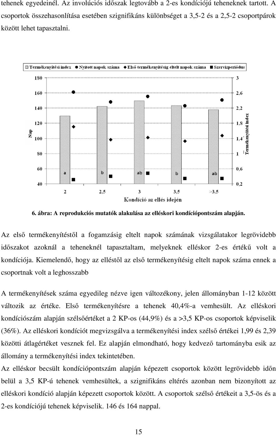 ábra: A reprodukciós mutatók alakulása az elléskori kondíciópontszám alapján.