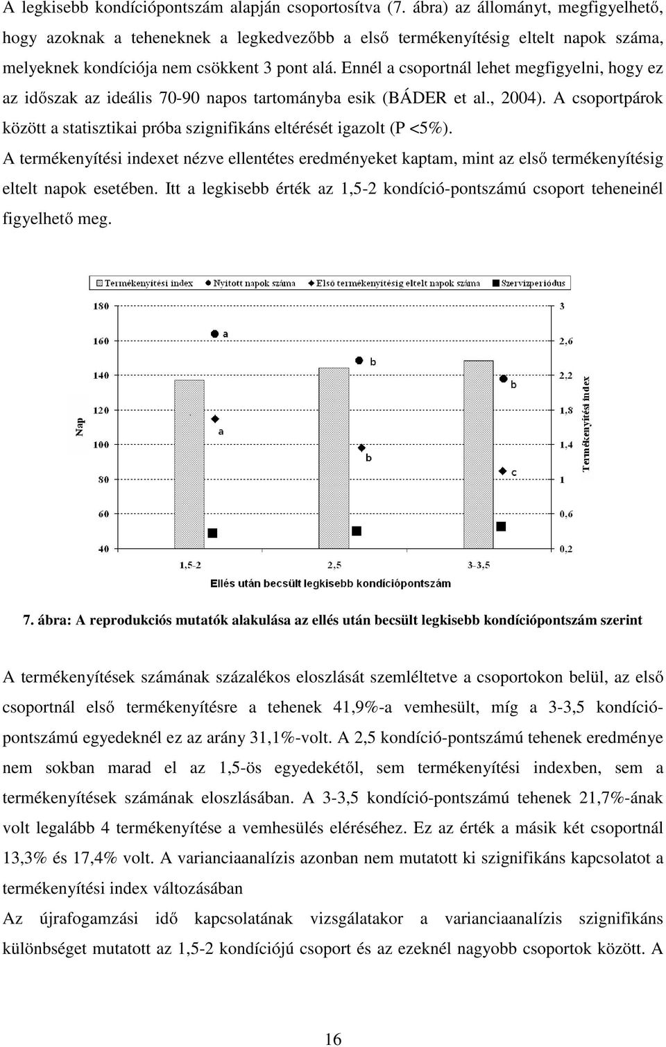 Ennél a csoportnál lehet megfigyelni, hogy ez az időszak az ideális 70-90 napos tartományba esik (BÁDER et al., 2004).