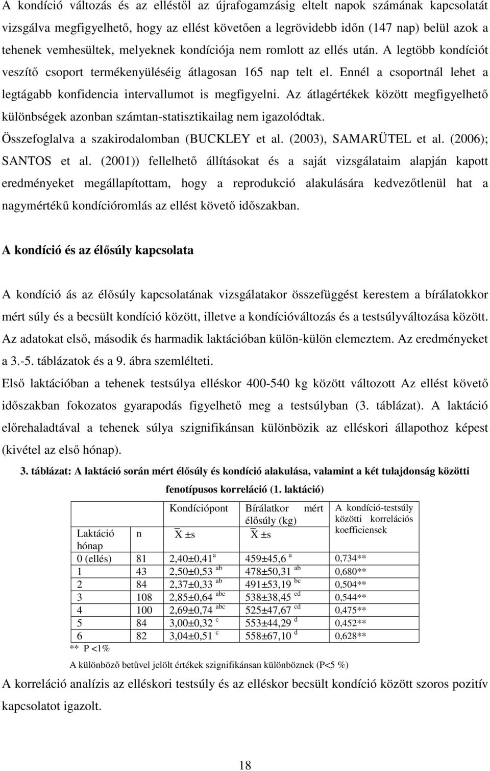 Ennél a csoportnál lehet a legtágabb konfidencia intervallumot is megfigyelni. Az átlagértékek között megfigyelhető különbségek azonban számtan-statisztikailag nem igazolódtak.