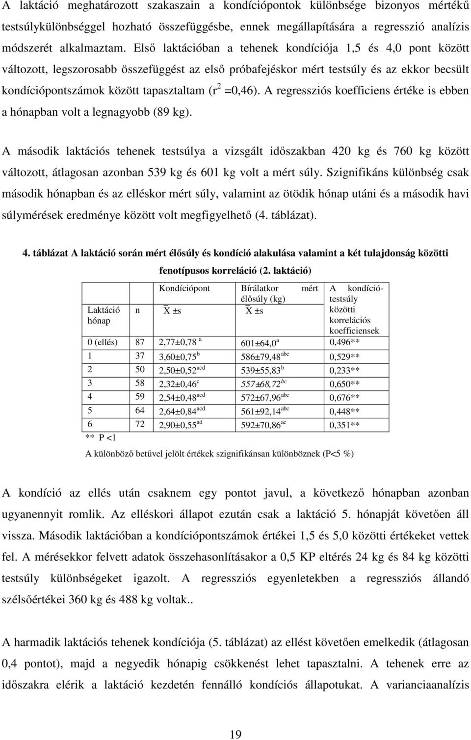 =0,46). A regressziós koefficiens értéke is ebben a hónapban volt a legnagyobb (89 kg).