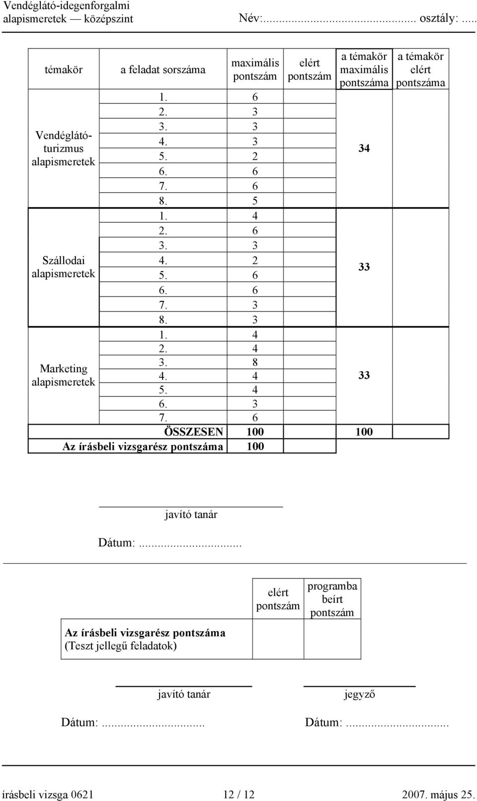 6 ÖSSZESEN 100 100 Az írásbeli vizsgarész pontszáma 100 34 33 33 a témakör elért pontszáma javító tanár Dátum:.