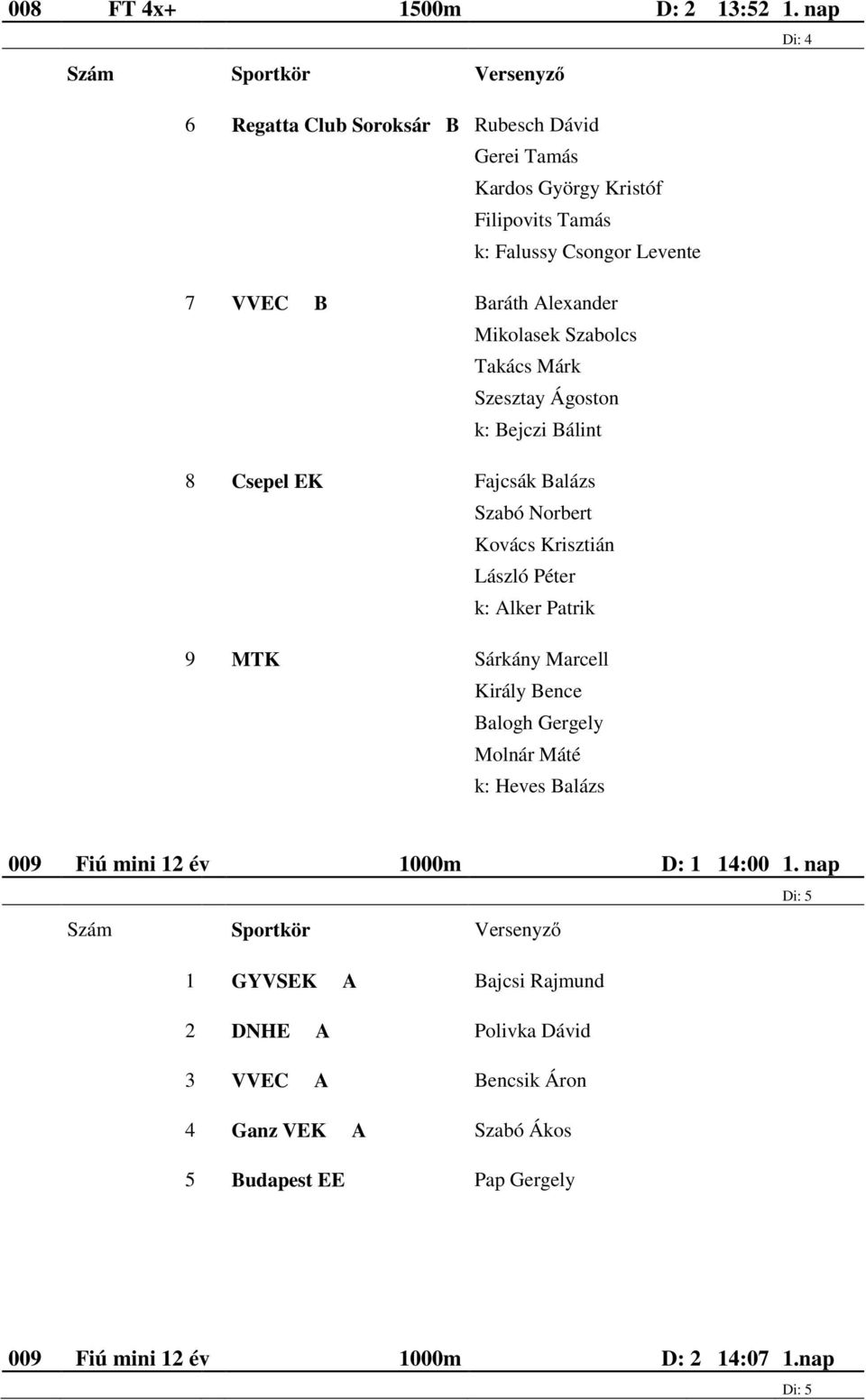 Mikolasek Szabolcs Takács Márk Szesztay Ágoston k: Bejczi Bálint 8 Csepel EK Fajcsák Balázs Szabó Norbert Kovács Krisztián László Péter k: Alker Patrik