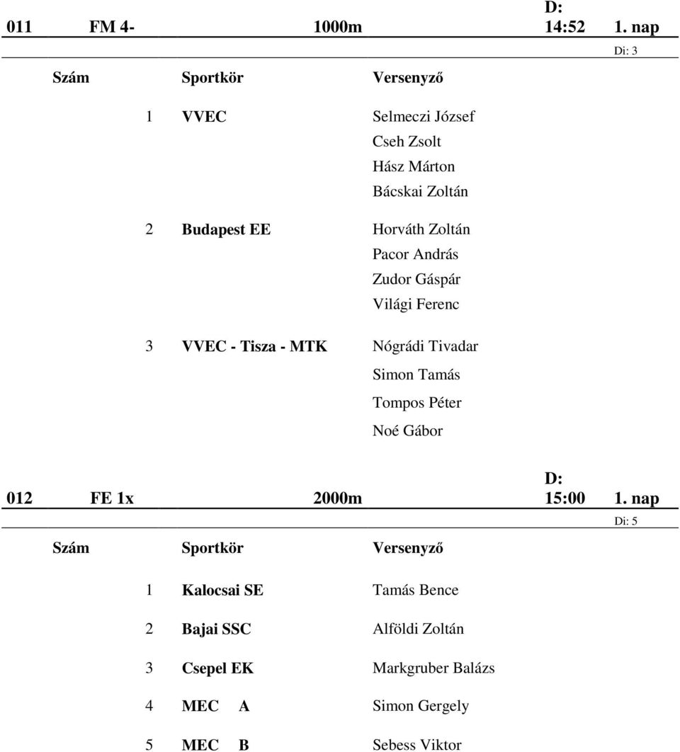 Zoltán Pacor András Zudor Gáspár Világi Ferenc 3 VVEC - Tisza - MTK Nógrádi Tivadar Simon Tamás