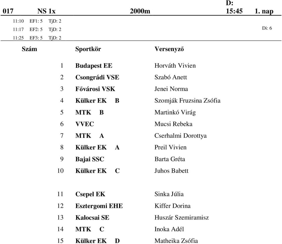 Zsófia 5 MTK B Martinkó Virág 6 VVEC Mucsi Rebeka 7 MTK A Cserhalmi Dorottya 8 Külker EK A Preil Vivien 9 Bajai SSC Barta