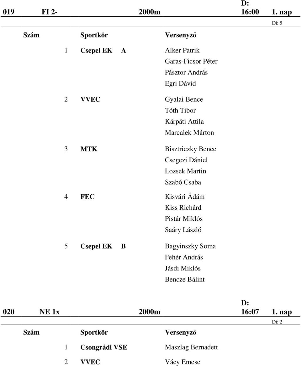 Kárpáti Attila Marcalek Márton 3 MTK Bisztriczky Bence Csegezi Dániel Lozsek Martin Szabó Csaba 4 FEC Kisvári