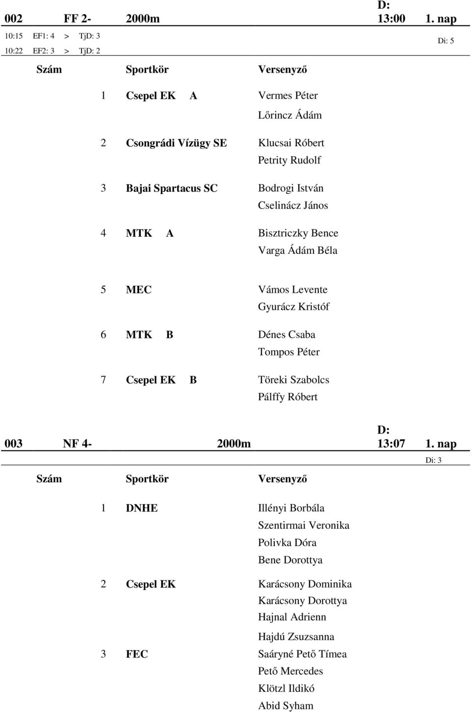 A Bisztriczky Bence Varga Ádám Béla 5 MEC Vámos Levente Gyurácz Kristóf 6 MTK B Dénes Csaba Tompos Péter 7 Csepel EK B Töreki Szabolcs Pálffy Róbert 003