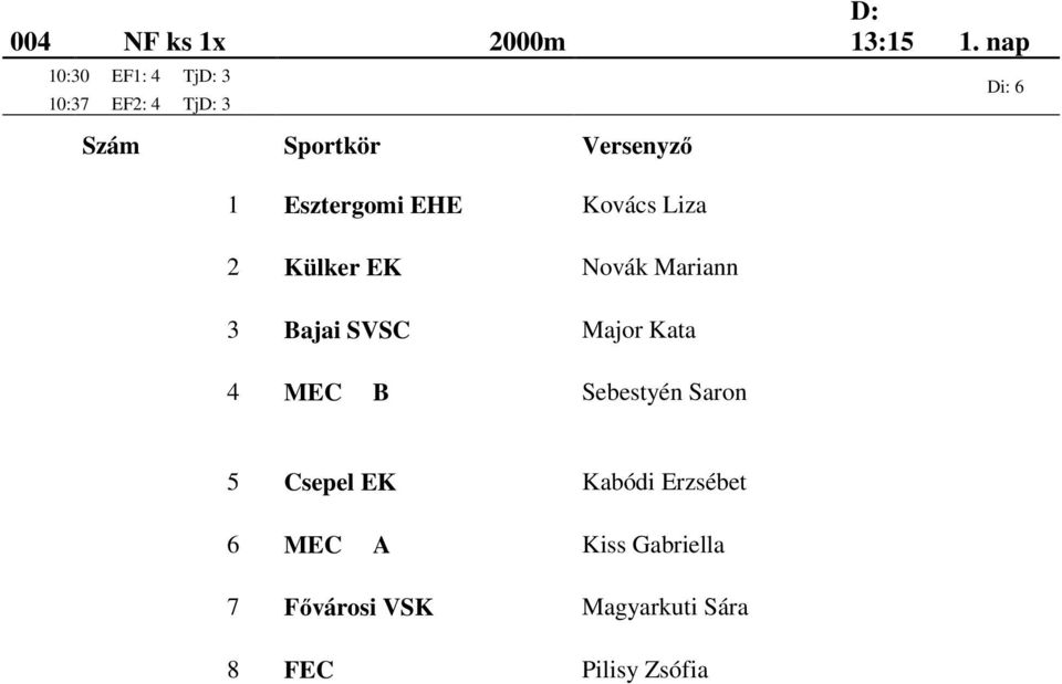 Bajai SVSC Major Kata 4 MEC B Sebestyén Saron 5 Csepel EK Kabódi