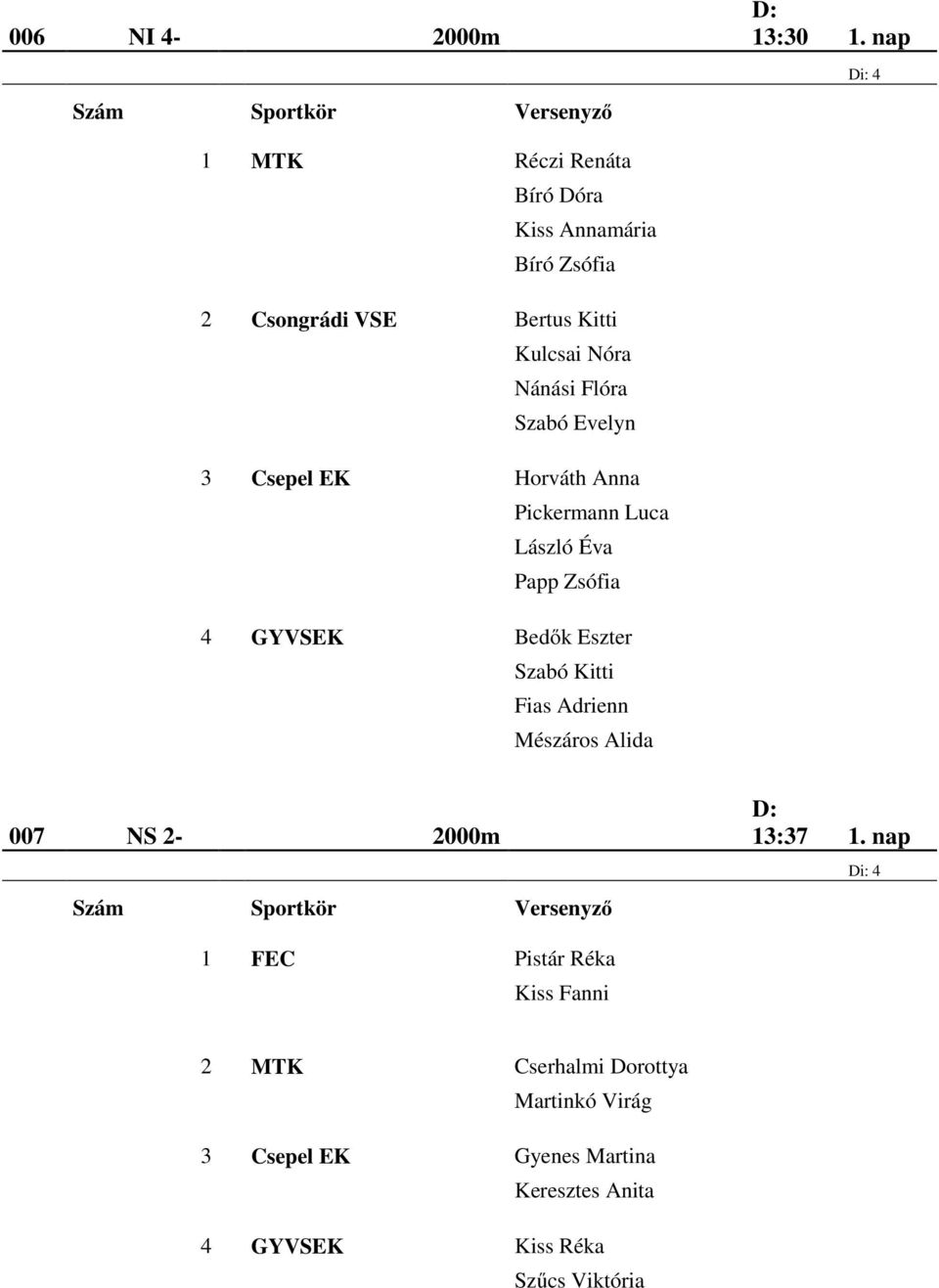 Flóra Szabó Evelyn 3 Csepel EK Horváth Anna Pickermann Luca László Éva Papp Zsófia 4 GYVSEK Bedők Eszter Szabó