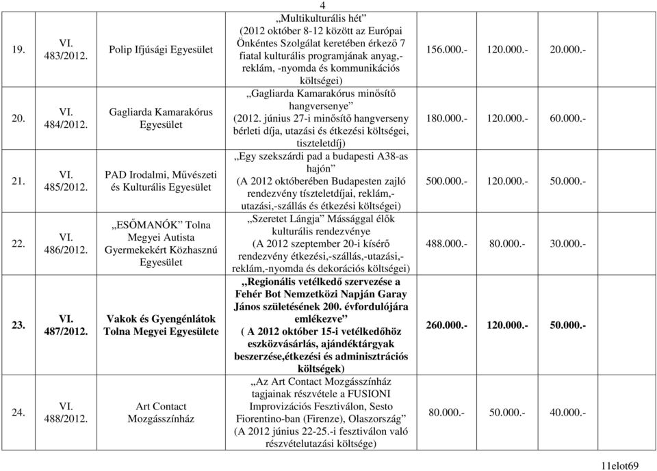 Megyei Egyesülete Art Contact Mozgásszínház 4 Multikulturális hét (2012 október 8-12 között az Európai Önkéntes Szolgálat keretében érkezı 7 fiatal kulturális programjának anyag,- reklám, -nyomda és