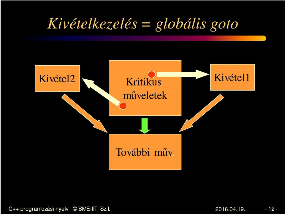 Kivétel1 További műv.