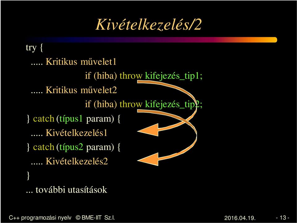 param) {... Kivételkezelés1 } catch (típus2 param) {... Kivételkezelés2 }.