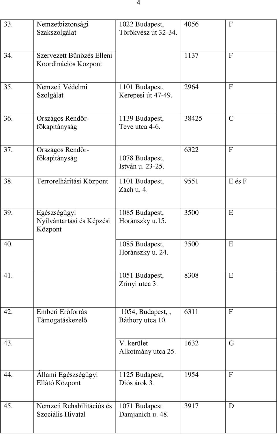 Terrorelhárítási Központ 1101 Budapest, Zách u. 4. 9551 E és F 39. Egészségügyi Nyilvántartási és Képzési Központ 1085 Budapest, Horánszky u.15. 3500 E 40. 1085 Budapest, Horánszky u. 24. 3500 E 41.