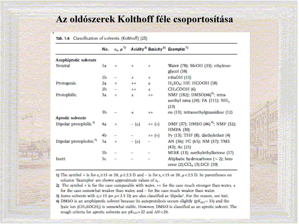 Kolthoff