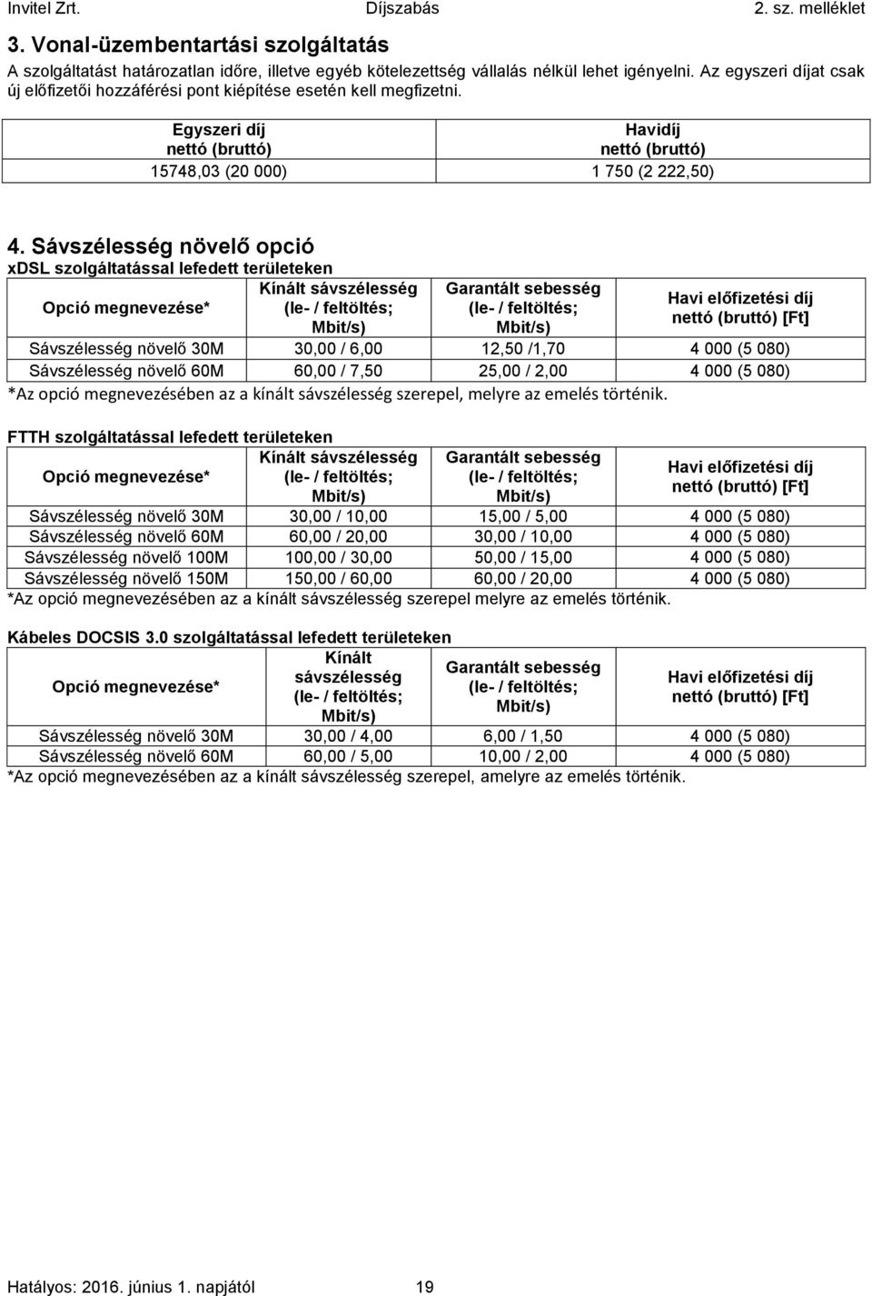 Sávszélesség növelő opció xdsl szolgáltatással lefedett területeken Opció megnevezése* Kínált sávszélesség Garantált sebesség Havi előfizetési díj (le- / feltöltés; (le- / feltöltés; nettó (bruttó)