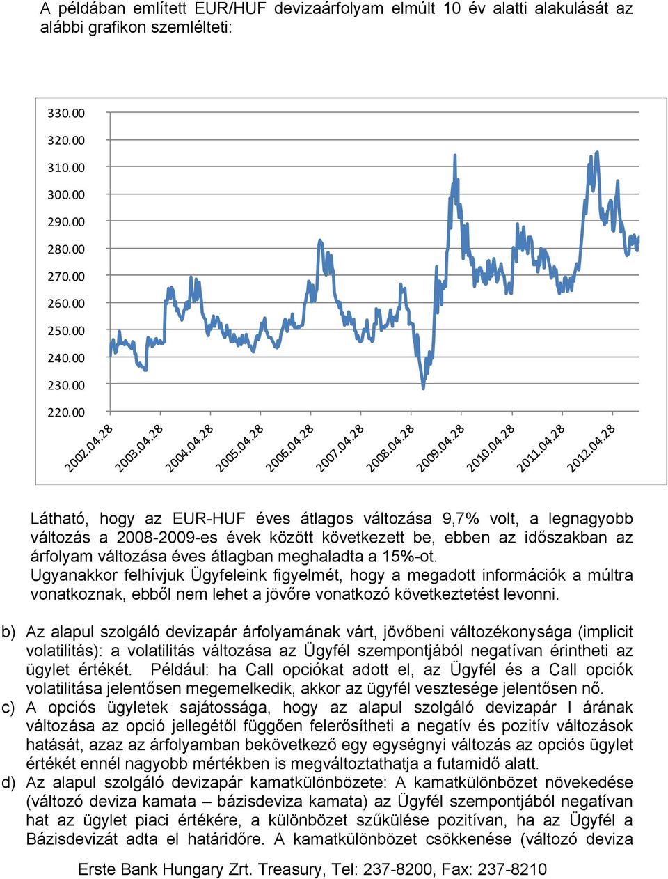 15%-ot. Ugyanakkor felhívjuk Ügyfeleink figyelmét, hogy a megadott információk a múltra vonatkoznak, ebből nem lehet a jövőre vonatkozó következtetést levonni.