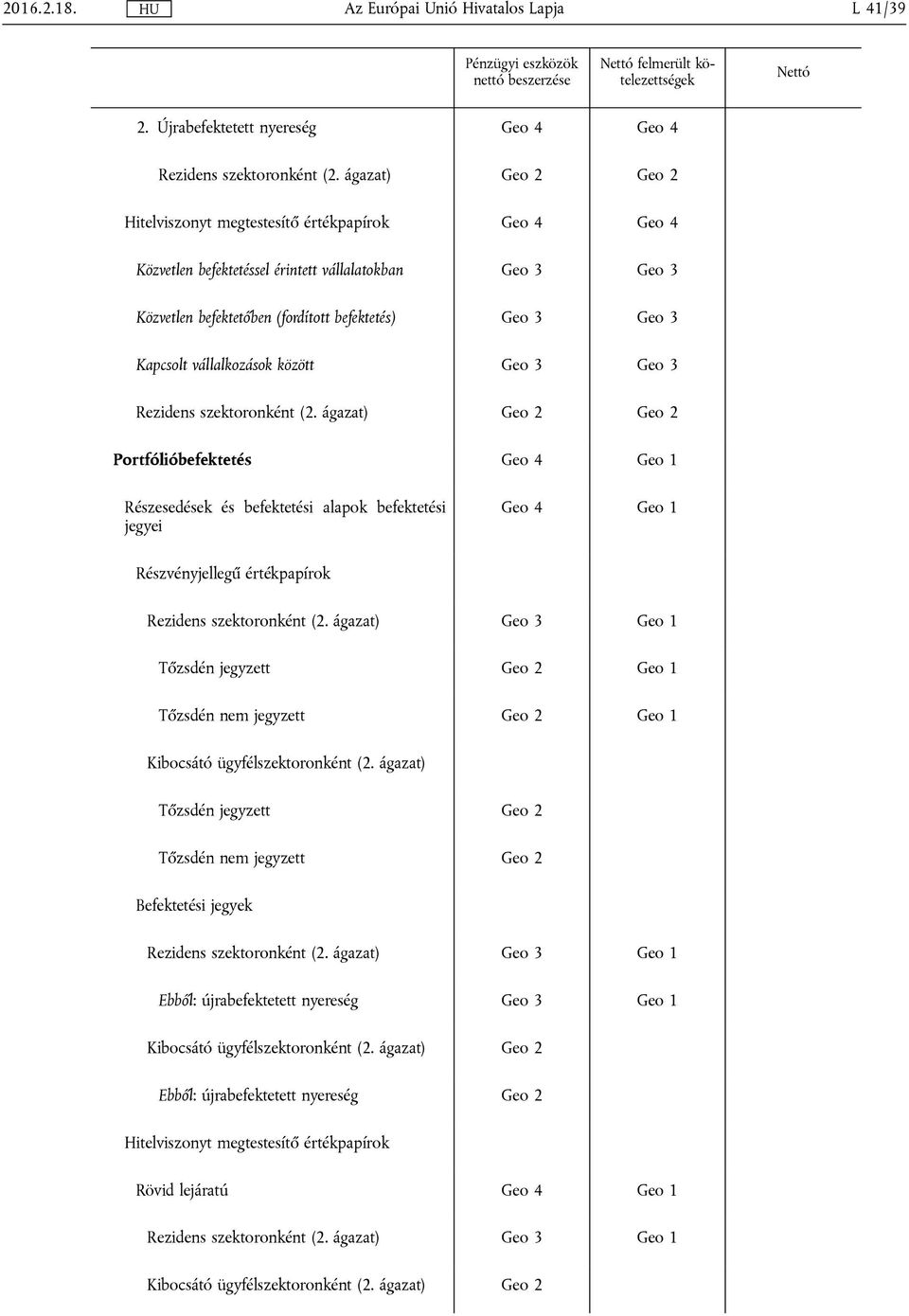 befektetés) Geo 3 Geo 3 Kapcsolt vállalkozások között Geo 3 Geo 3 Geo 2 Geo 2 Portfólióbefektetés Geo 4 Geo 1 Részesedések és befektetési alapok befektetési jegyei Geo 4 Geo 1 Részvényjellegű