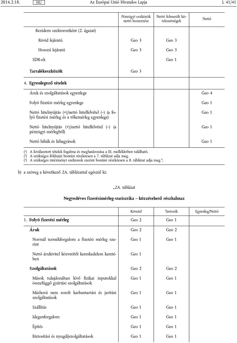 Nettó hitelnyújtás (+)/nettó hitelfelvétel ( ) (a pénzügyi mérlegből) Geo 1 Geo 1 Nettó hibák és kihagyások Geo 1 ( 1 ) A kiválasztott tételek fogalma és meghatározása a III. mellékletben található.