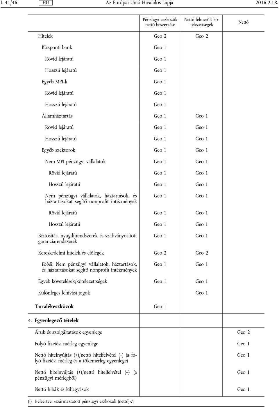 Hosszú lejáratú Geo 1 Államháztartás Rövid lejáratú Hosszú lejáratú Egyéb szektorok Nem MPI pénzügyi vállalatok Rövid lejáratú Hosszú lejáratú Nem pénzügyi vállalatok, háztartások, és háztartásokat