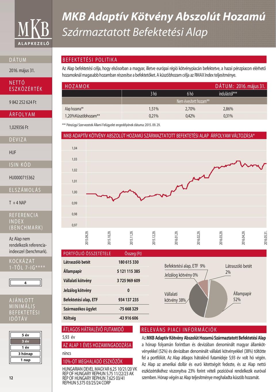 A küszöbhozam célja az RMAX Index teljesítménye.