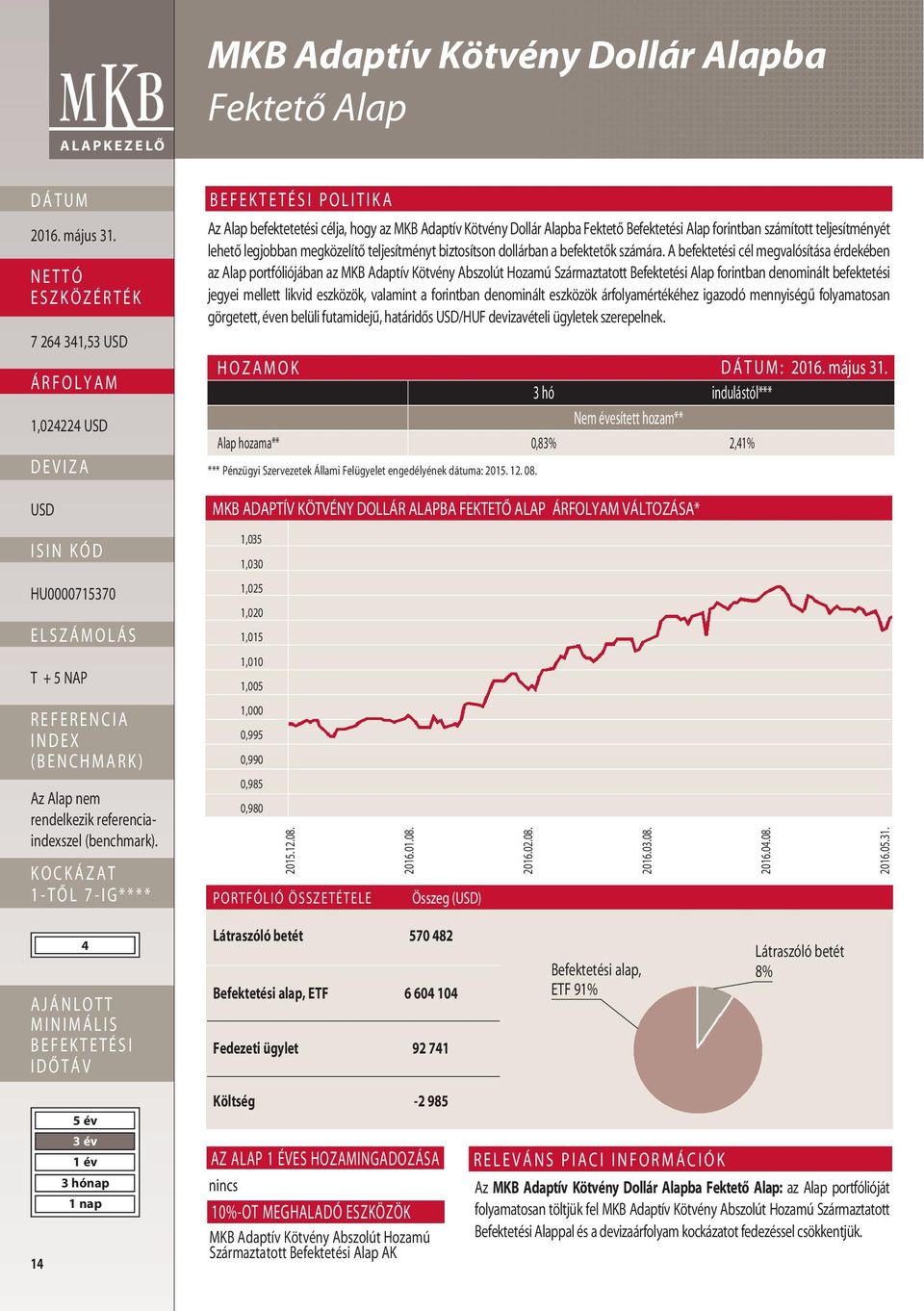 A befektetési cél megvalósítása érdekében az Alap portfóliójában az MKB Adaptív Kötvény Abszolút Hozamú Származtatott forintban denominált befektetési jegyei mellett likvid eszközök, valamint a