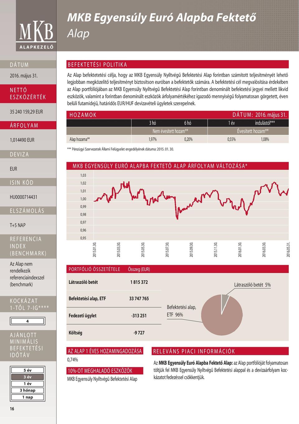 A befektetési cél megvalósítása érdekében az Alap portfóliójában az MKB Egyensúly Nyíltvégû forintban denominált befektetési jegyei mellett likvid eszközök, valamint a forintban denominált eszközök