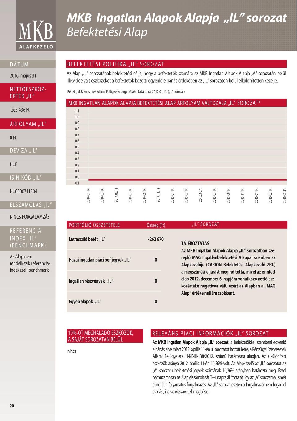 Pénzügyi Szervezetek Állami Felügyelet engedélyének dátuma: 2012.04.11. ( IL sorozat) MKB INGATLAN ALAPOK ALAPJA ALAP VÁLTOZÁSA IL SOROZAT* 1,1 1,0 0,9 0,8 0,7 0,6 0,5 0,4 0,3 0,2 0,1 0,0-0,1 2014.