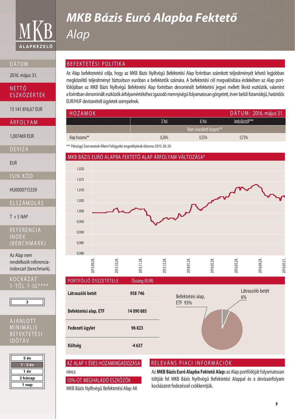 A befektetési cél megvalósítása érdekében az Alap portfóliójában az MKB Bázis Nyíltvégû forintban denominált befektetési jegyei mellett likvid eszközök, valamint a forintban denominált eszközök
