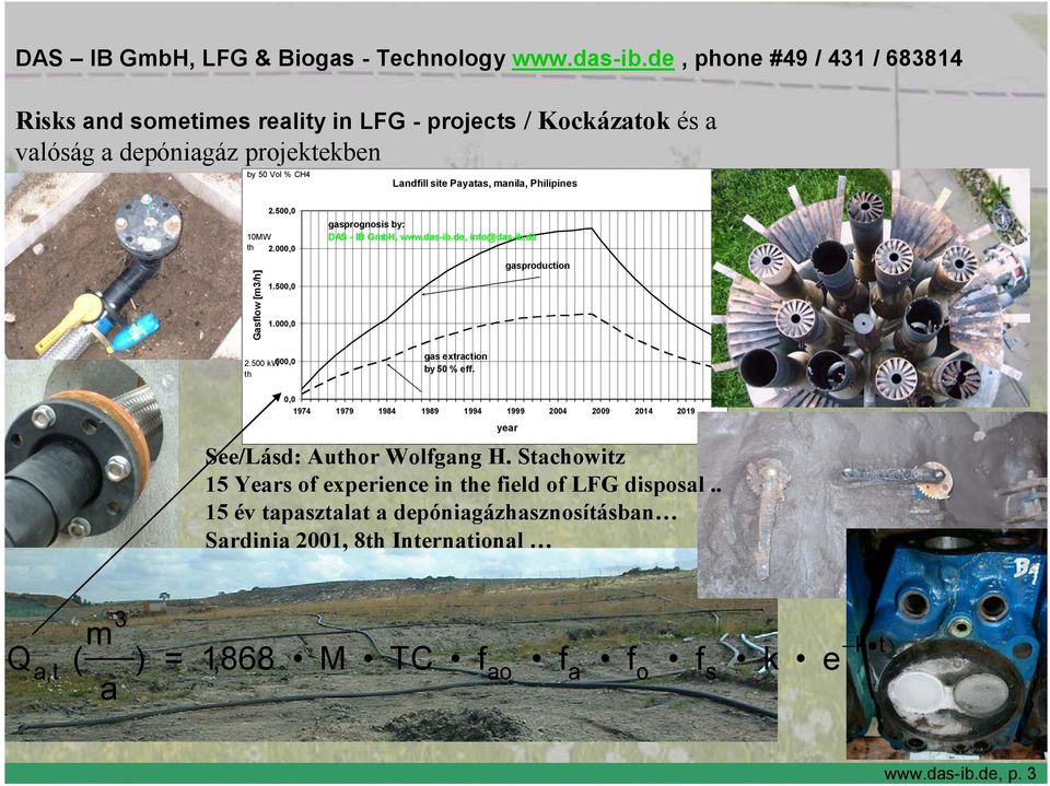 gasproduction 0,0 1974 1979 1984 1989 1994 1999 2004 2009 2014 2019 See/Lásd: Author Wolfgang H. Stachowitz 15 Years of experience in the field of LFG disposal.
