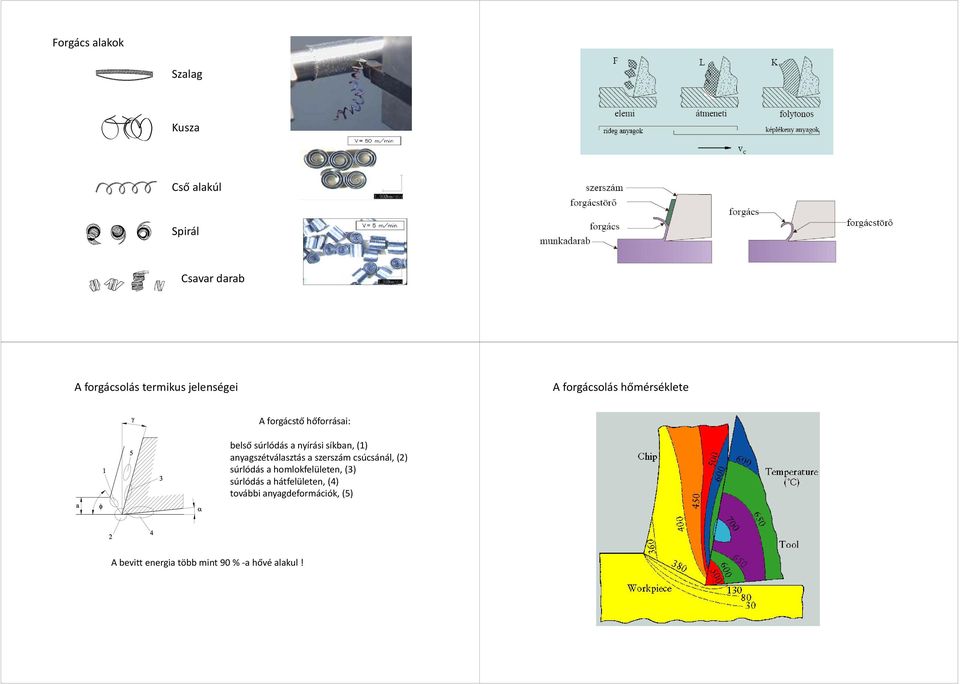 síkban, (1) anyagszétválasztás a szerszám csúcsánál, (2) súrlódás a homlokfelületen, (3)