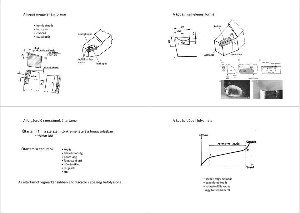 idő Éltartam kritériumok kopás felületminőség pontosság forgácsoló erő hőmérséklet rezgések stb.