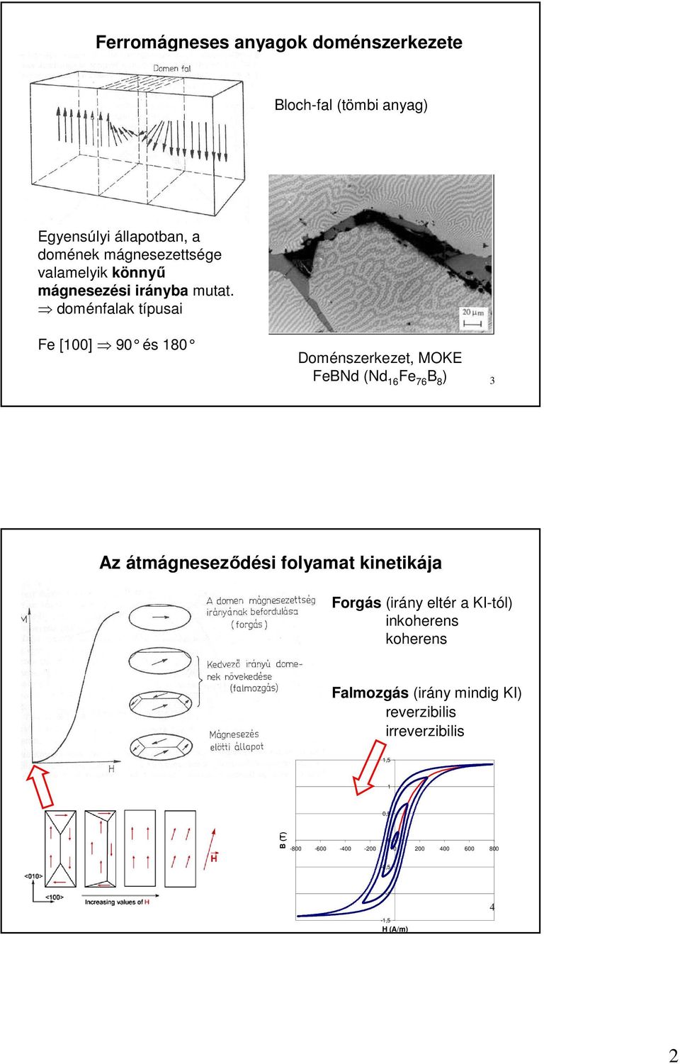 doménfalak típusai Fe [1] 9 és 18 Doménszerkezet, MOKE FeBNd (Nd 16 Fe 76 B 8 ) 3 Az átmágneseződési folyamat