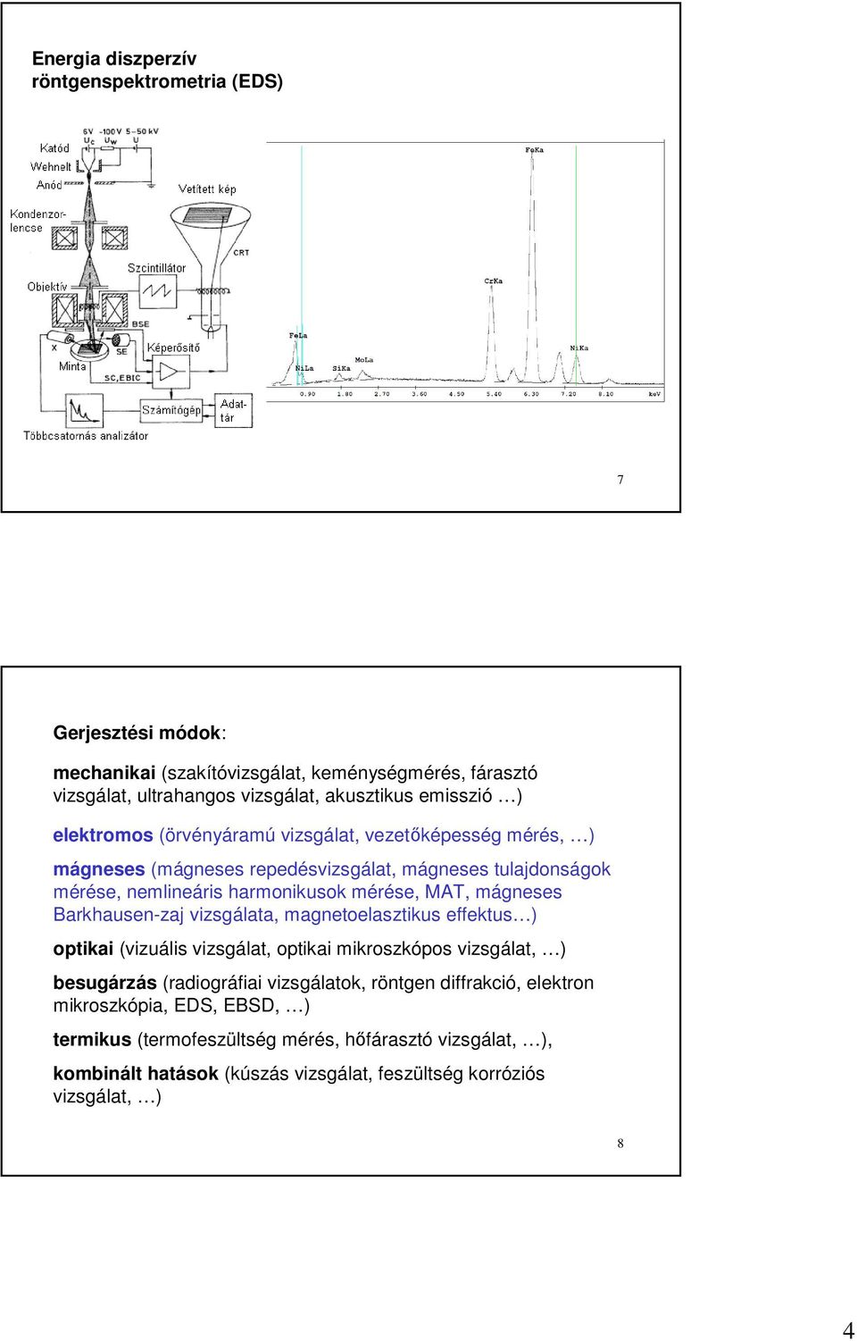 MAT, mágneses Barkhausen-zaj vizsgálata, magnetoelasztikus effektus ) optikai (vizuális vizsgálat, optikai mikroszkópos vizsgálat, ) besugárzás (radiográfiai vizsgálatok,